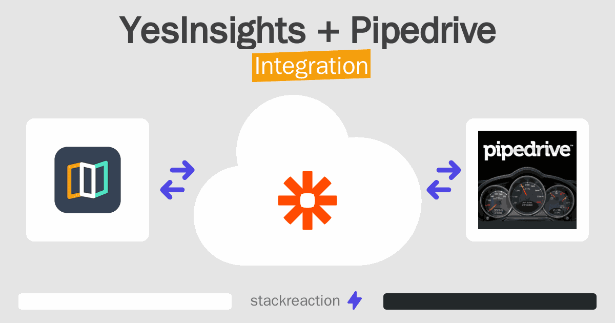 YesInsights and Pipedrive Integration