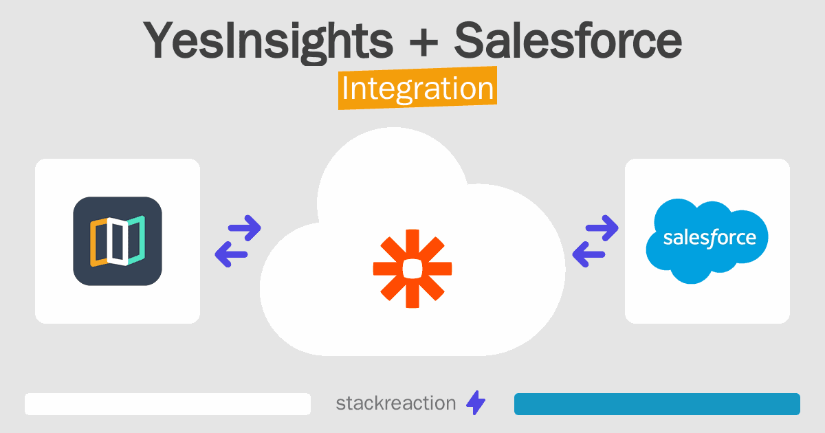 YesInsights and Salesforce Integration