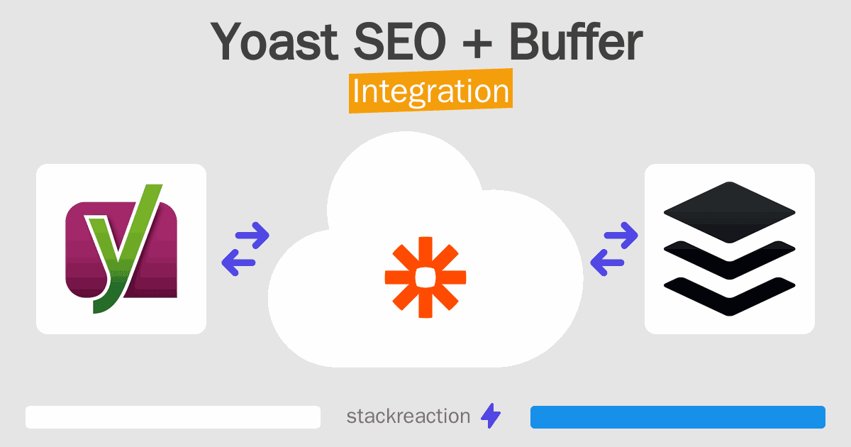 Yoast SEO and Buffer Integration