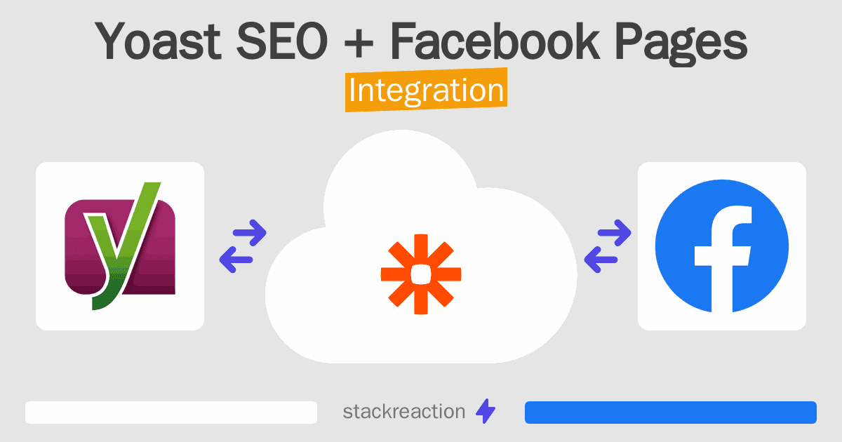 Yoast SEO and Facebook Pages Integration