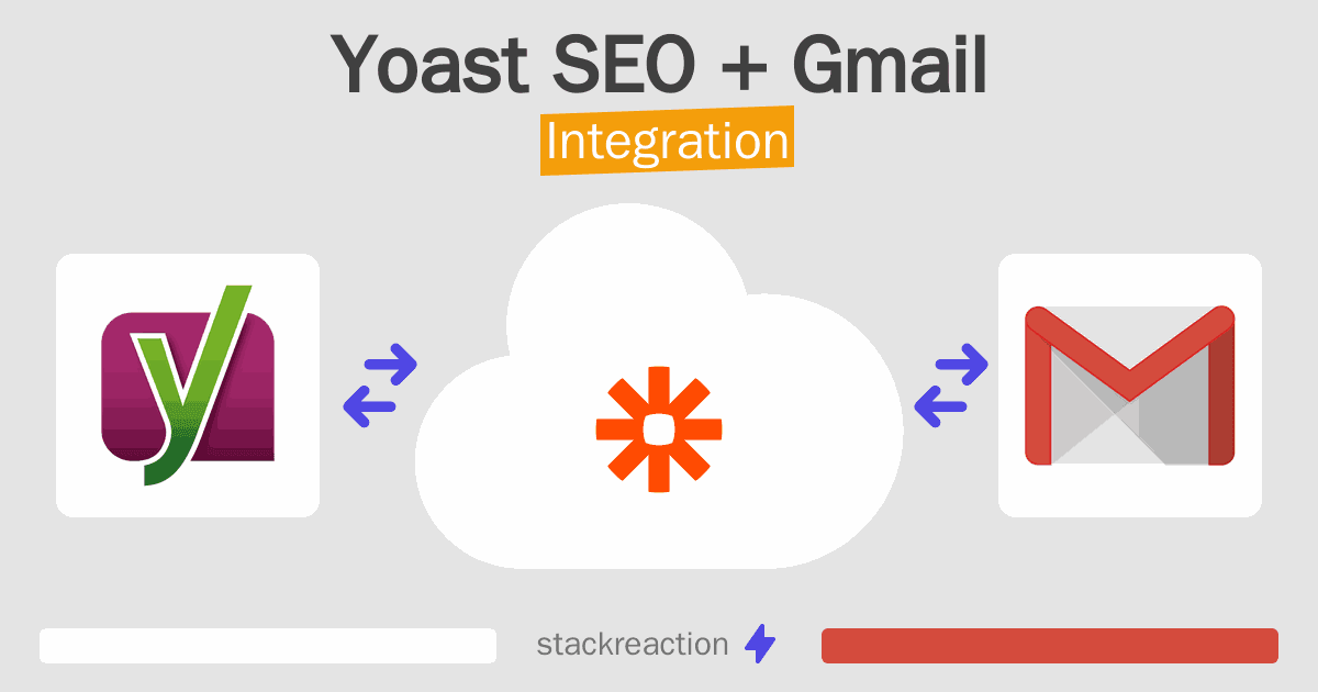 Yoast SEO and Gmail Integration