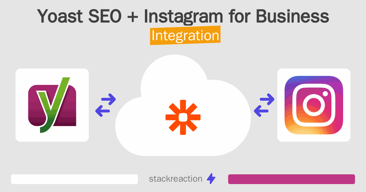 Yoast SEO and Instagram for Business Integration