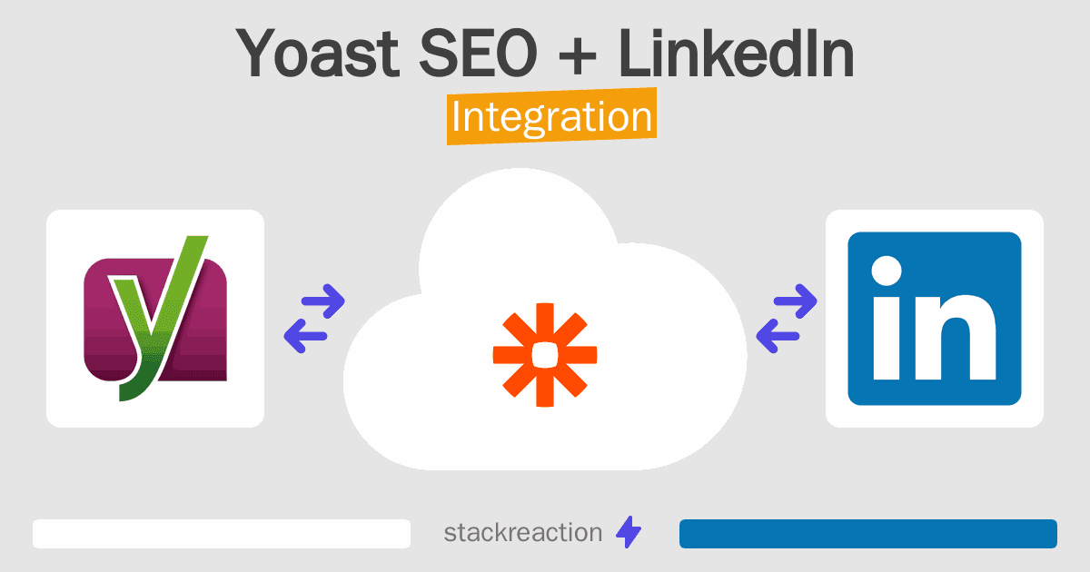 Yoast SEO and LinkedIn Integration