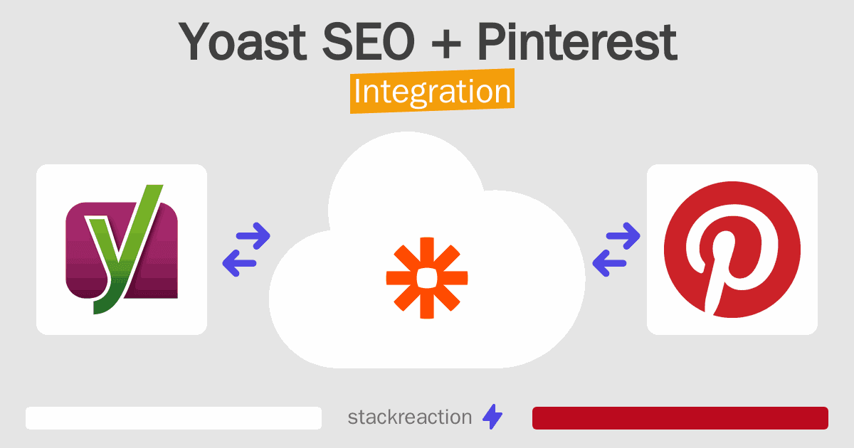 Yoast SEO and Pinterest Integration