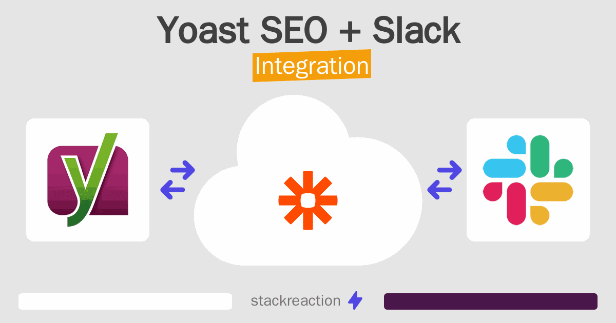 Yoast SEO and Slack Integration