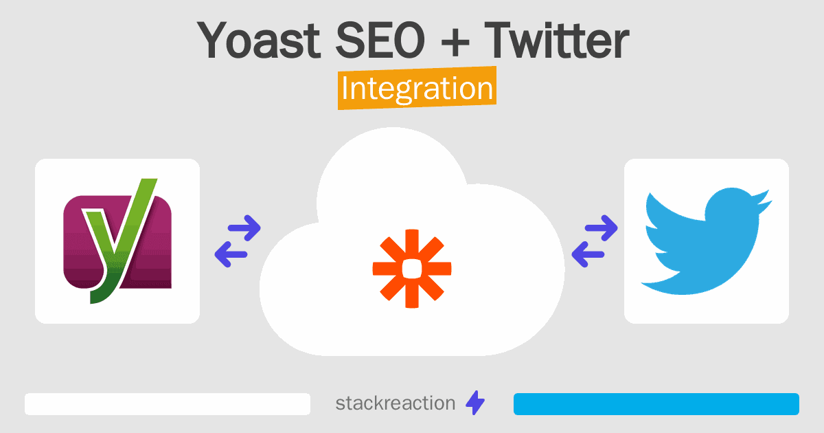 Yoast SEO and Twitter Integration