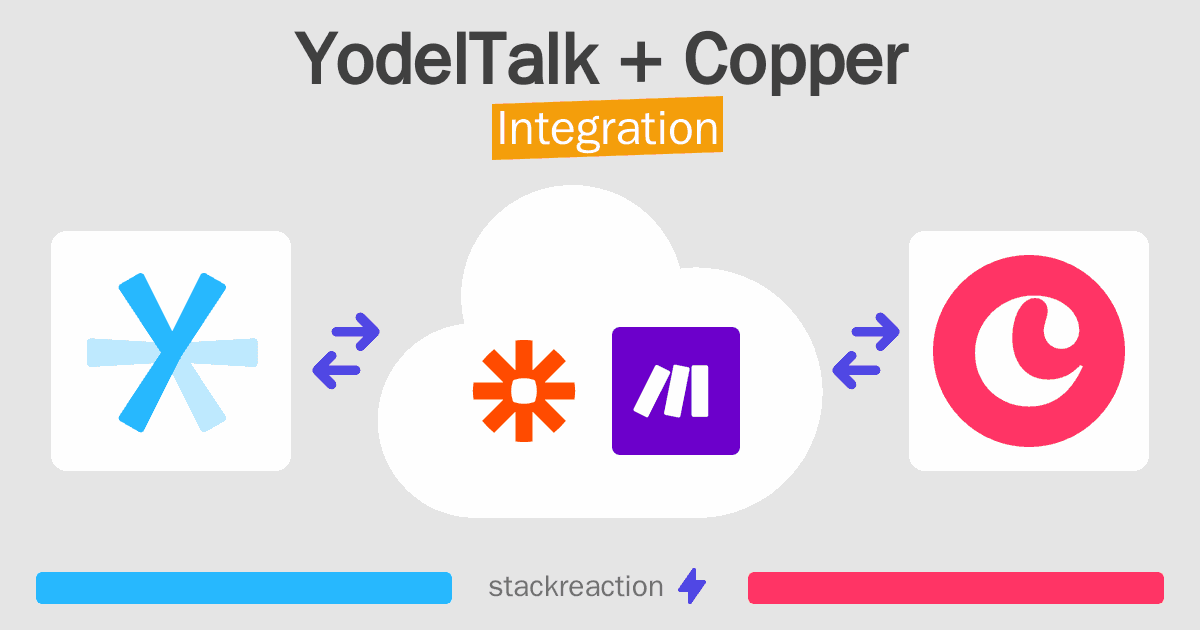 YodelTalk and Copper Integration