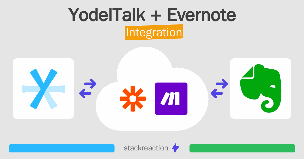 YodelTalk and Evernote Integration