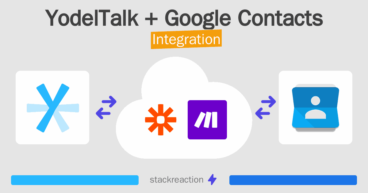 YodelTalk and Google Contacts Integration
