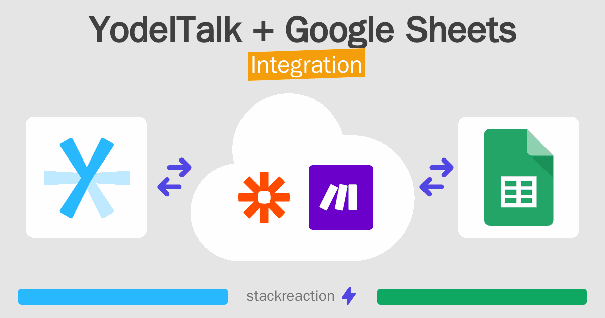 YodelTalk and Google Sheets Integration