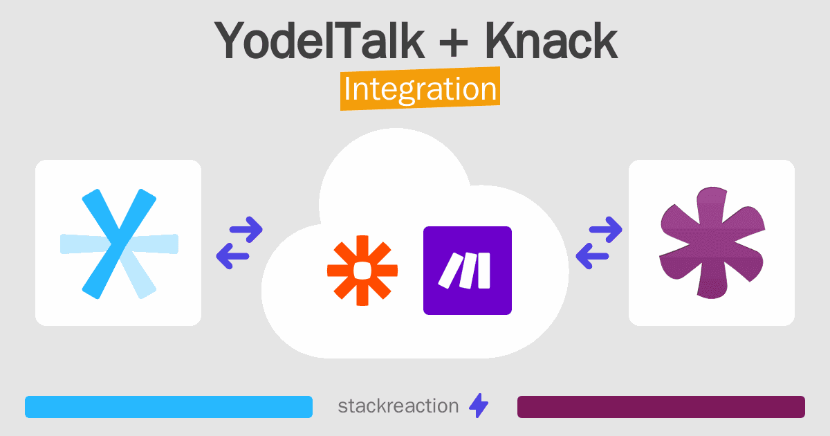 YodelTalk and Knack Integration