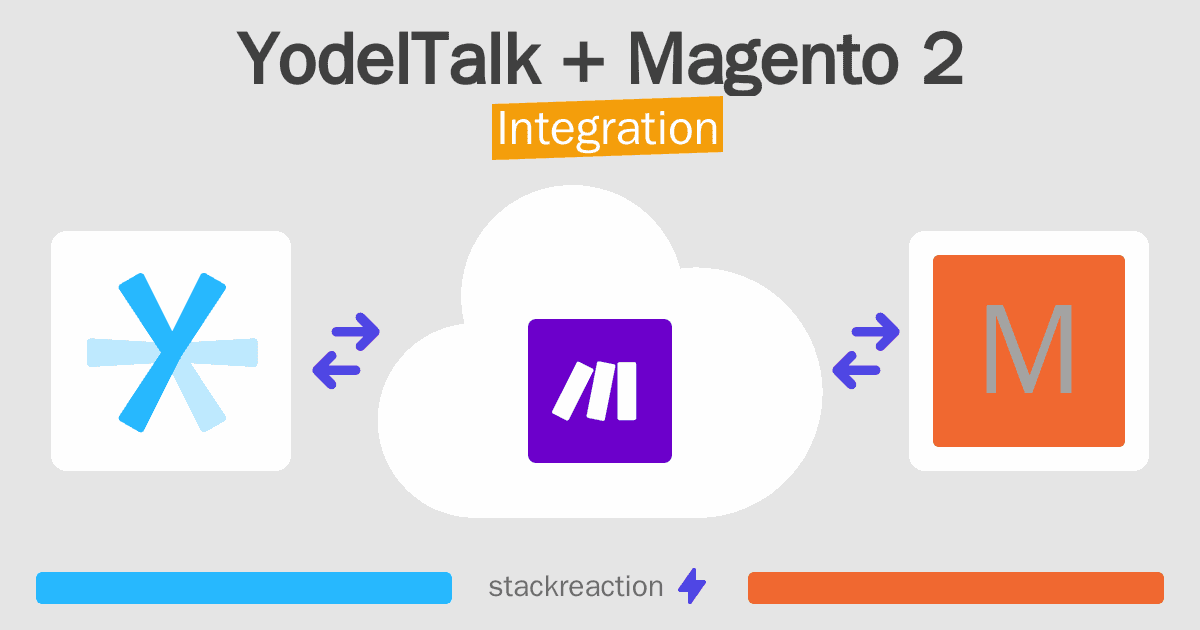YodelTalk and Magento 2 Integration