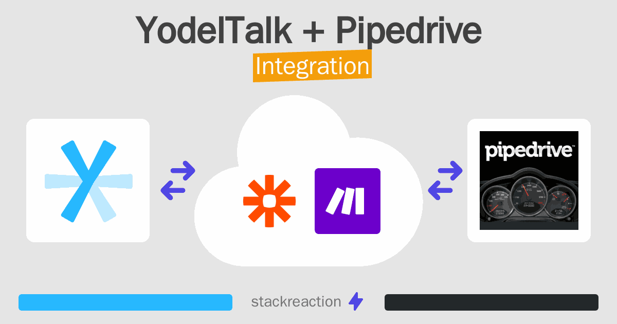 YodelTalk and Pipedrive Integration