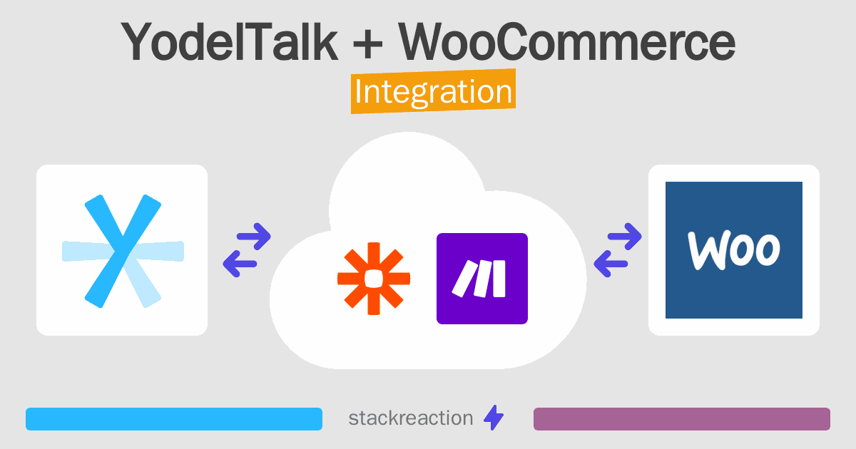 YodelTalk and WooCommerce Integration