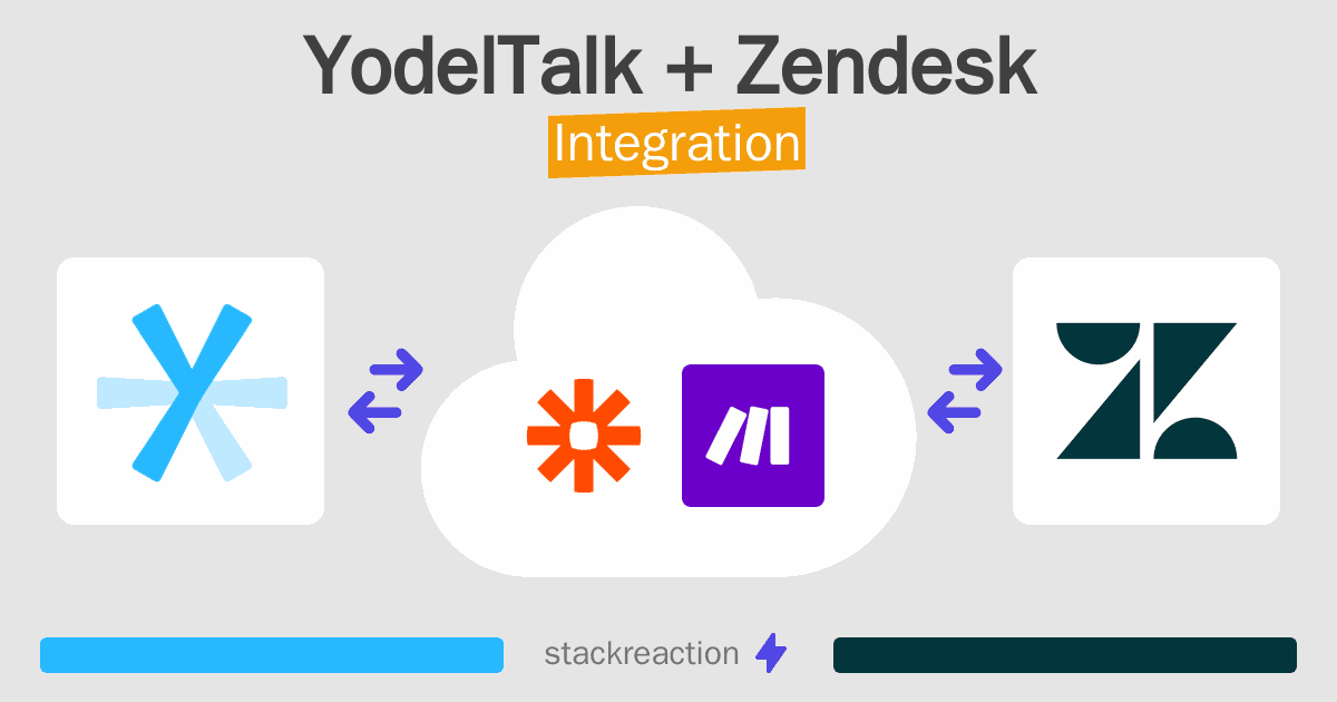 YodelTalk and Zendesk Integration