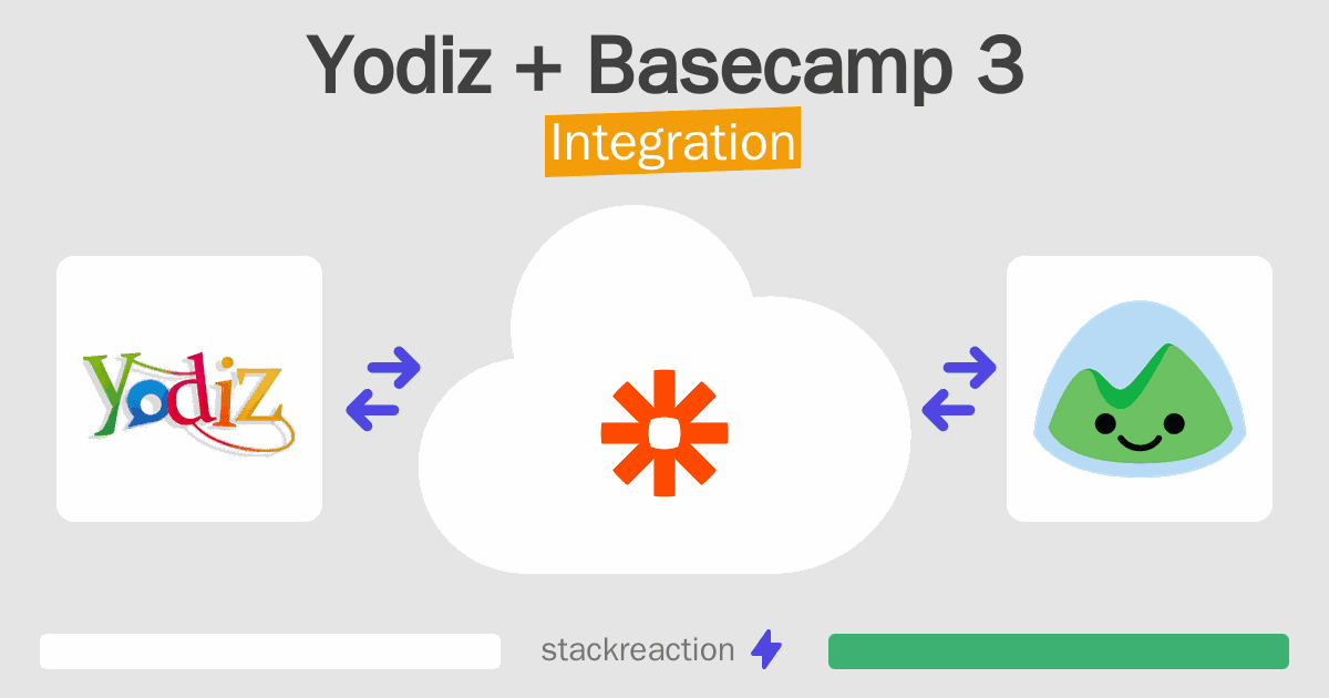 Yodiz and Basecamp 3 Integration