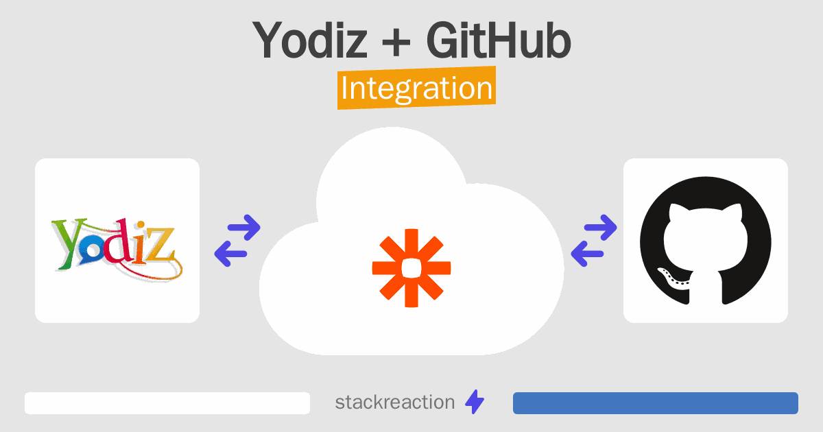 Yodiz and GitHub Integration
