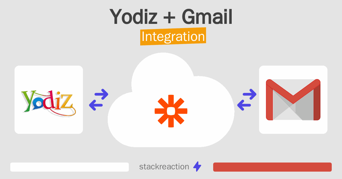 Yodiz and Gmail Integration