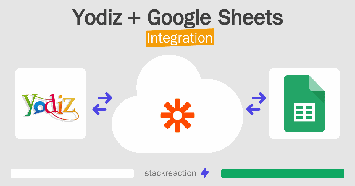 Yodiz and Google Sheets Integration