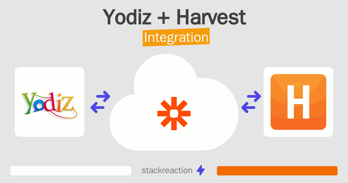 Yodiz and Harvest Integration