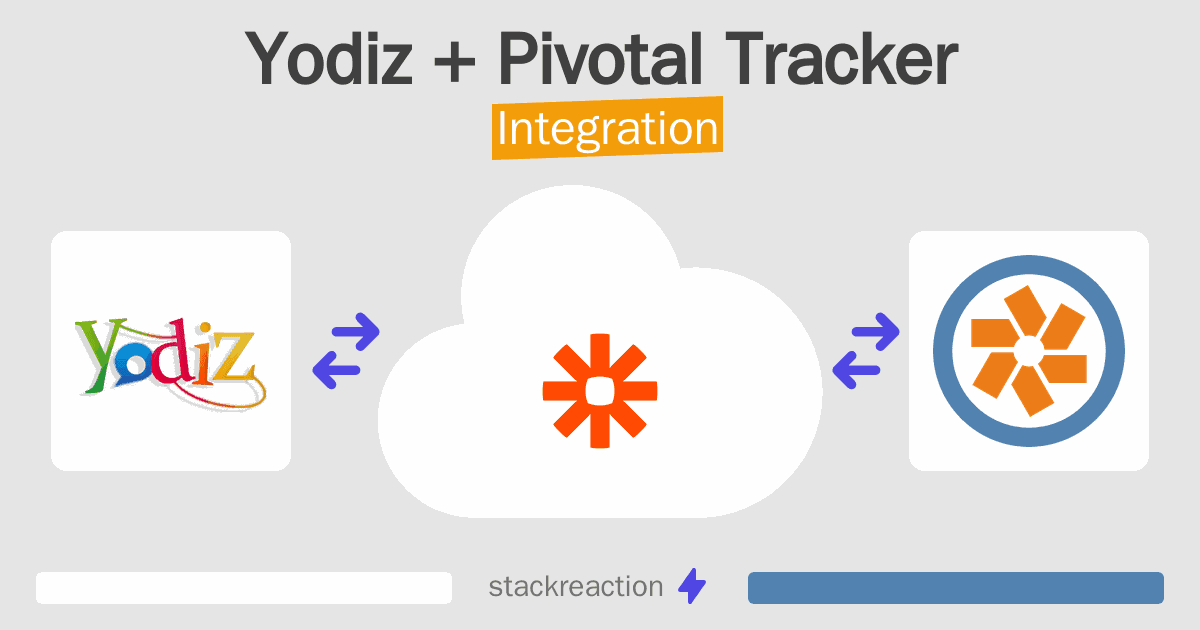 Yodiz and Pivotal Tracker Integration