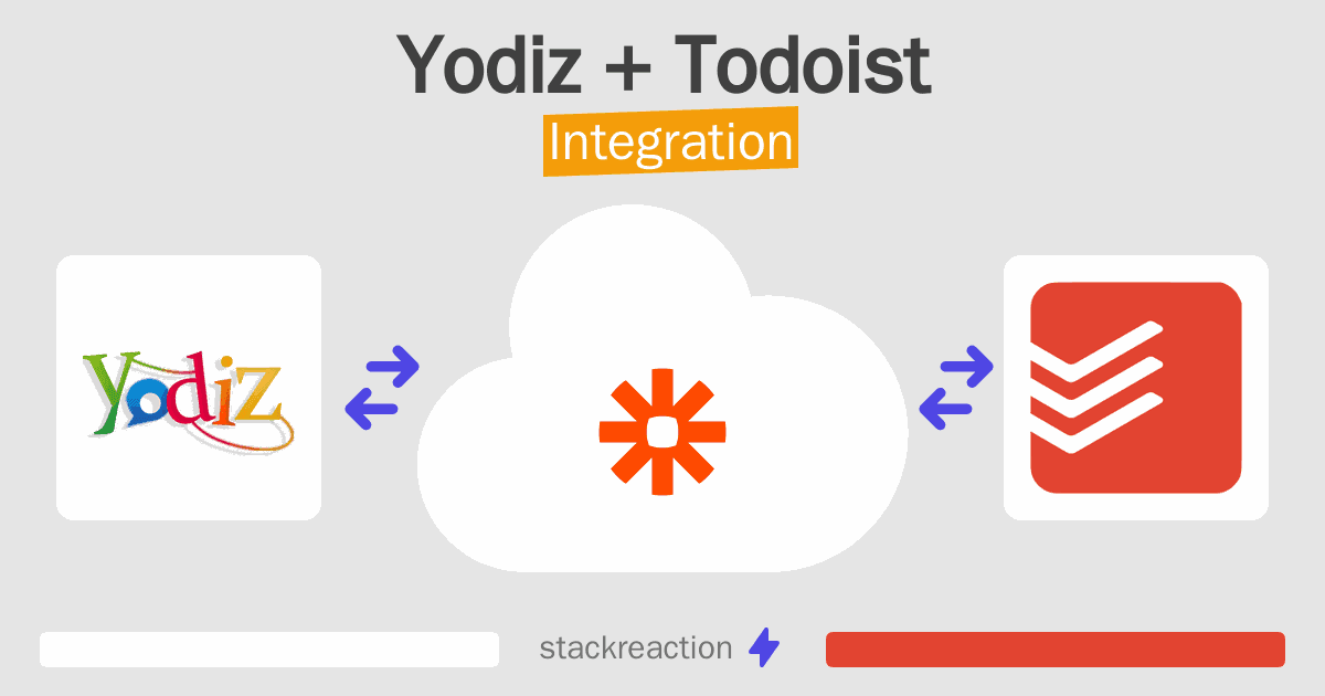 Yodiz and Todoist Integration
