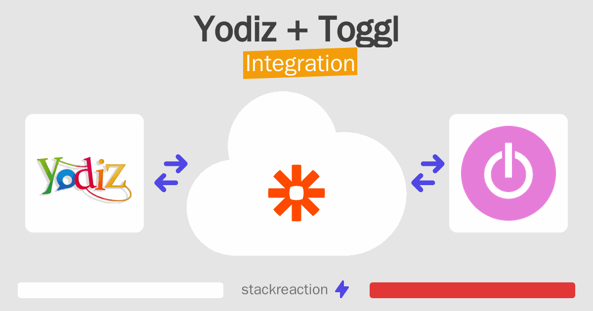 Yodiz and Toggl Integration