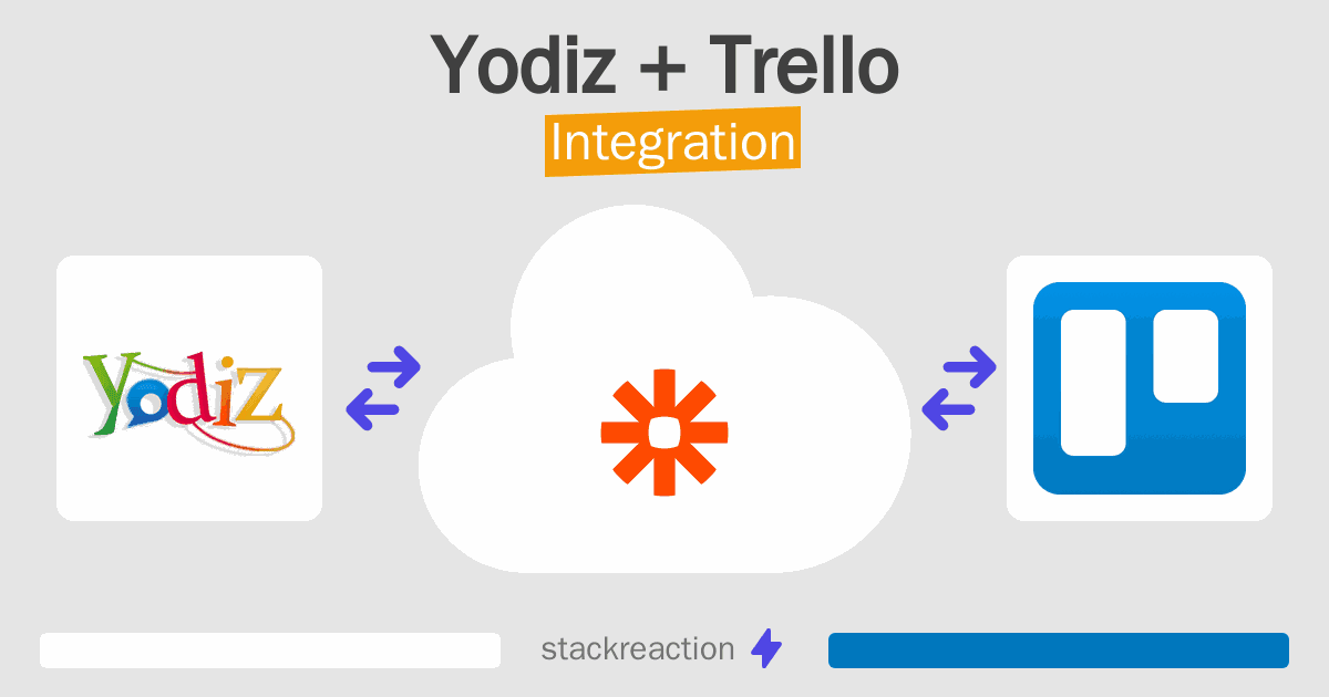 Yodiz and Trello Integration