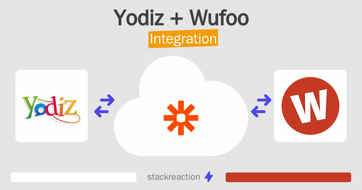 Yodiz and Wufoo Integration