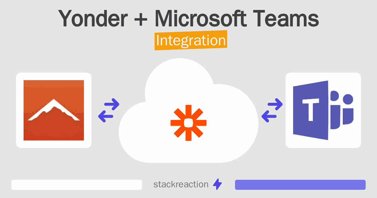 Yonder and Microsoft Teams Integration