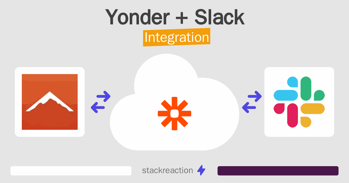 Yonder and Slack Integration