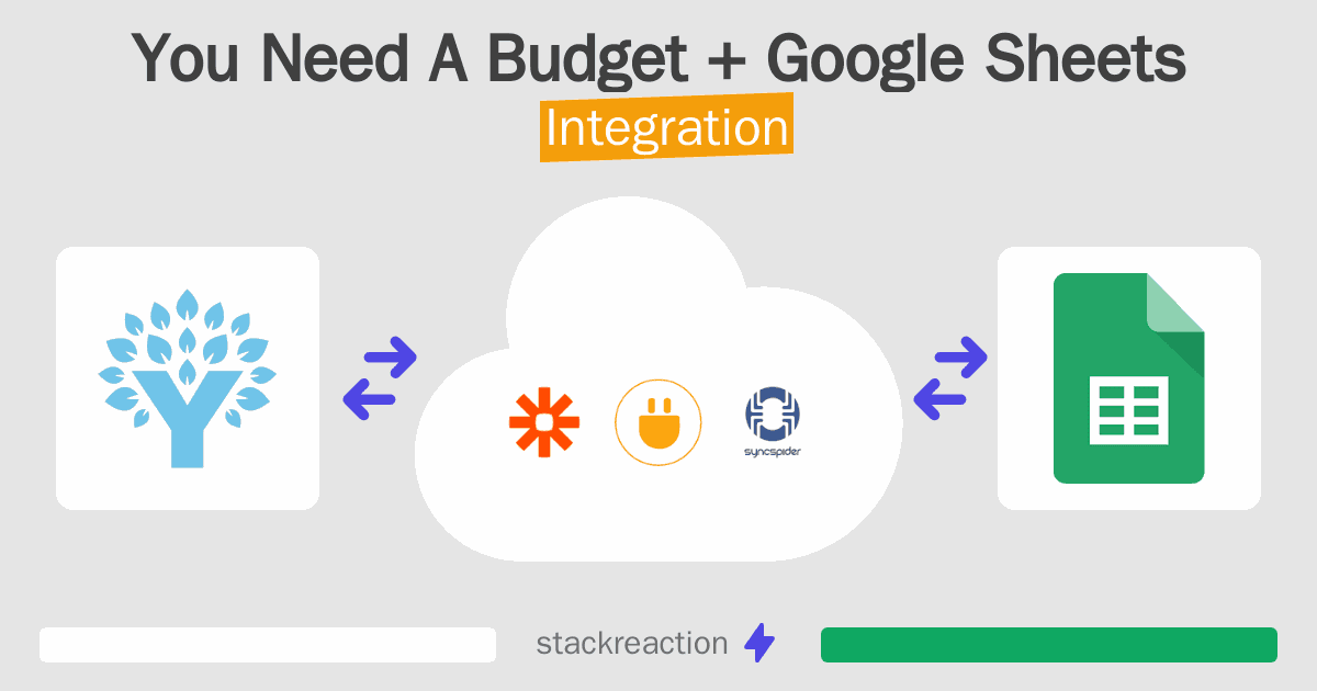 You Need A Budget and Google Sheets Integration