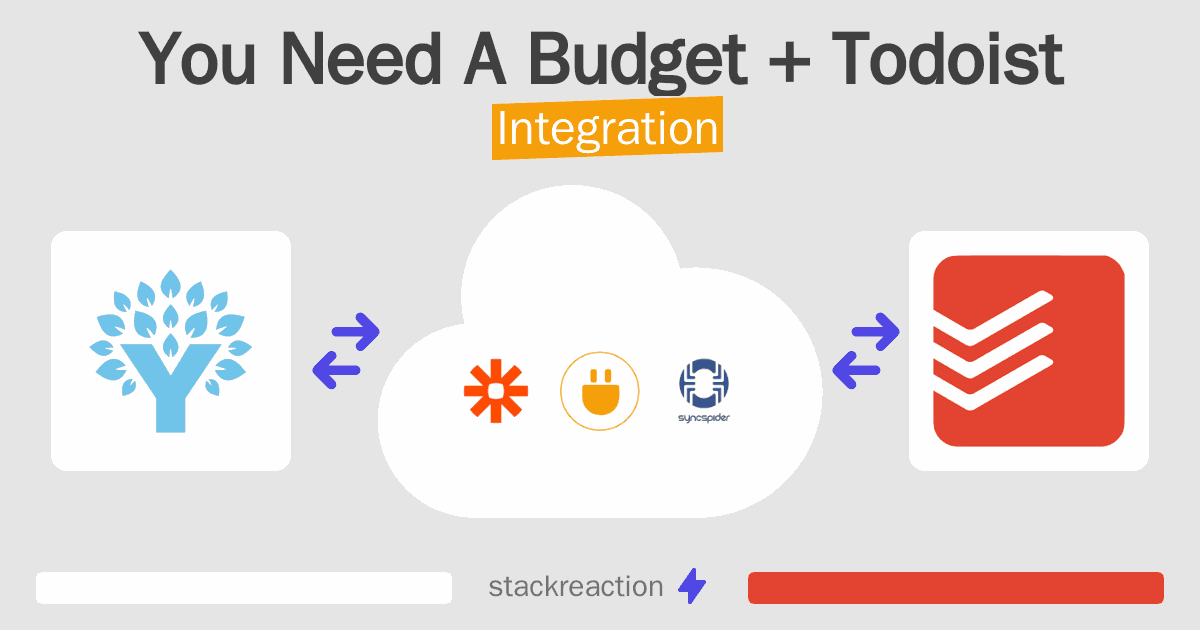 You Need A Budget and Todoist Integration
