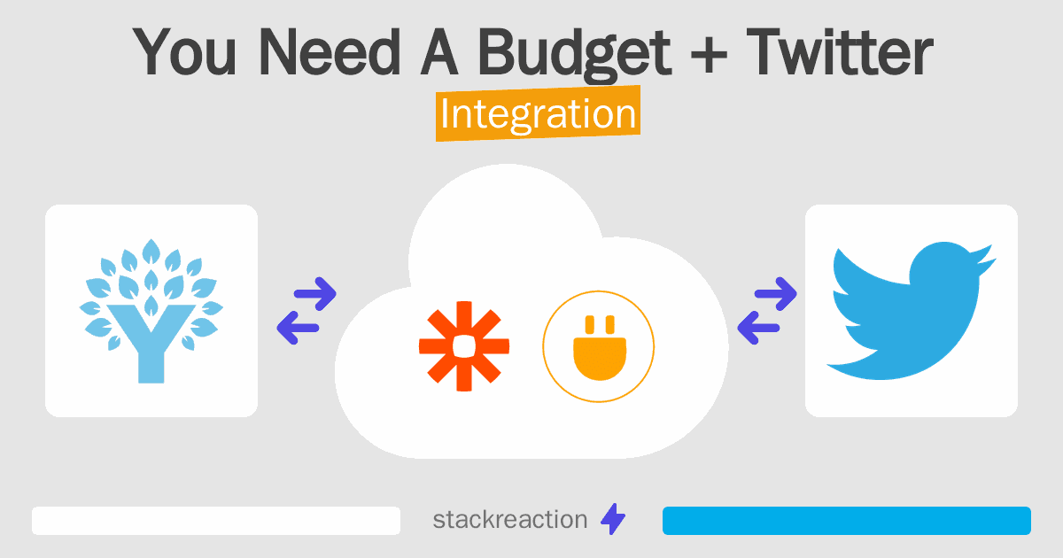 You Need A Budget and Twitter Integration