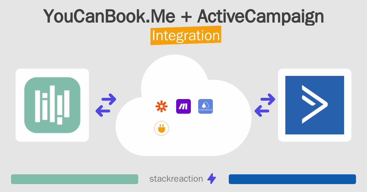 YouCanBook.Me and ActiveCampaign Integration