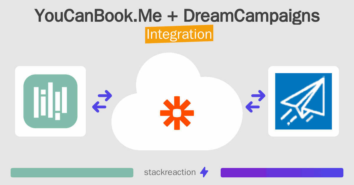 YouCanBook.Me and DreamCampaigns Integration