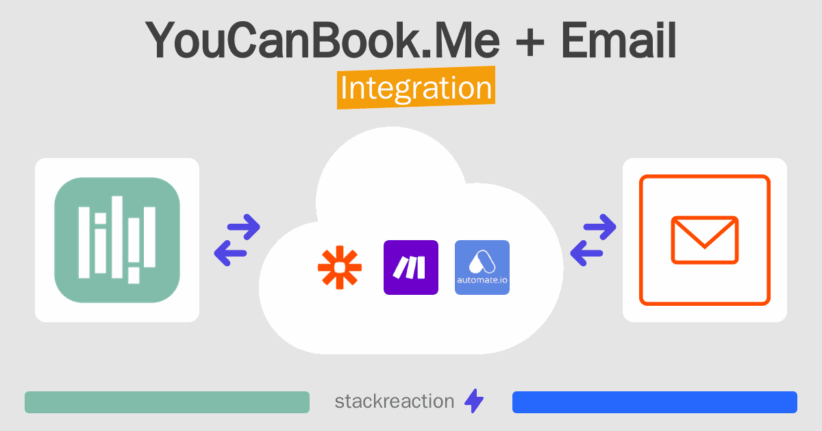 YouCanBook.Me and Email Integration
