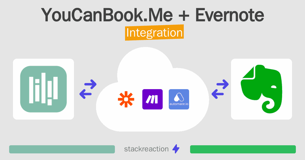 YouCanBook.Me and Evernote Integration