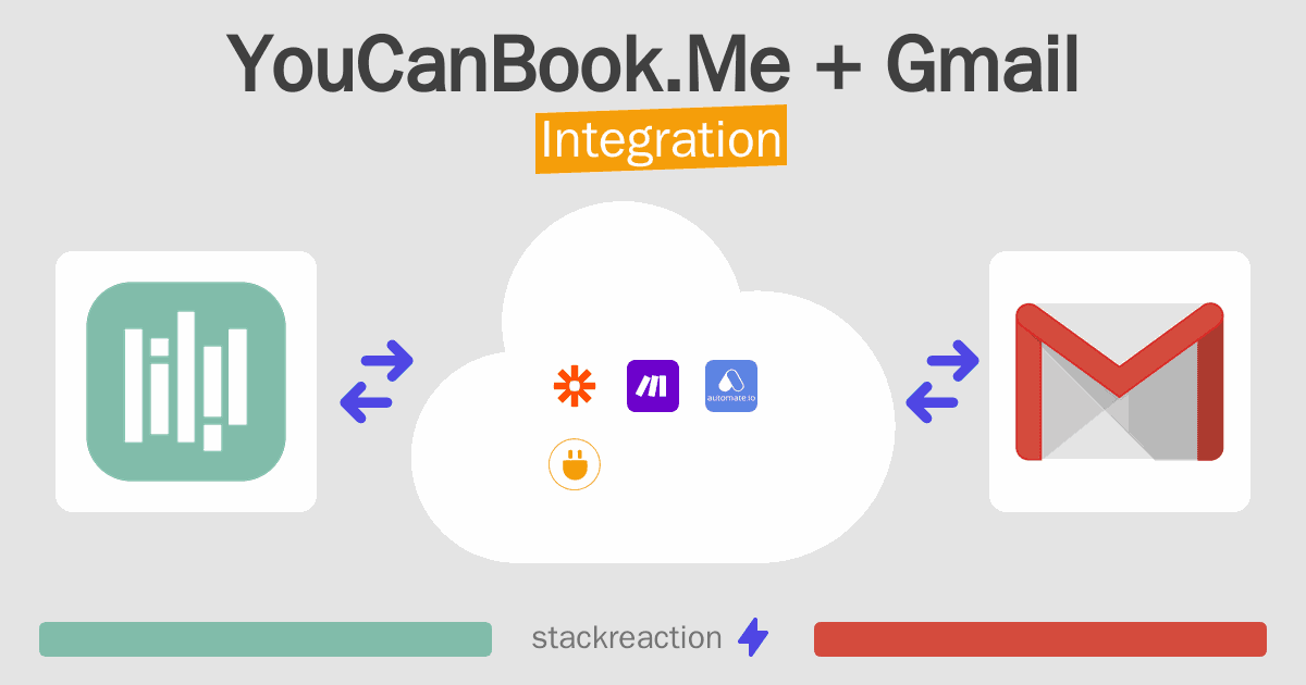 YouCanBook.Me and Gmail Integration