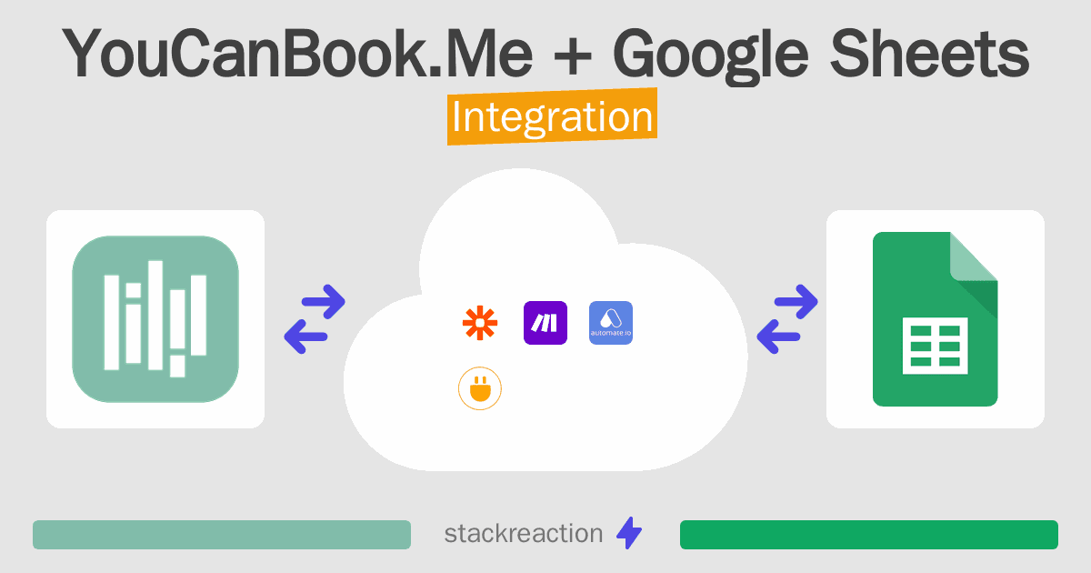 YouCanBook.Me and Google Sheets Integration