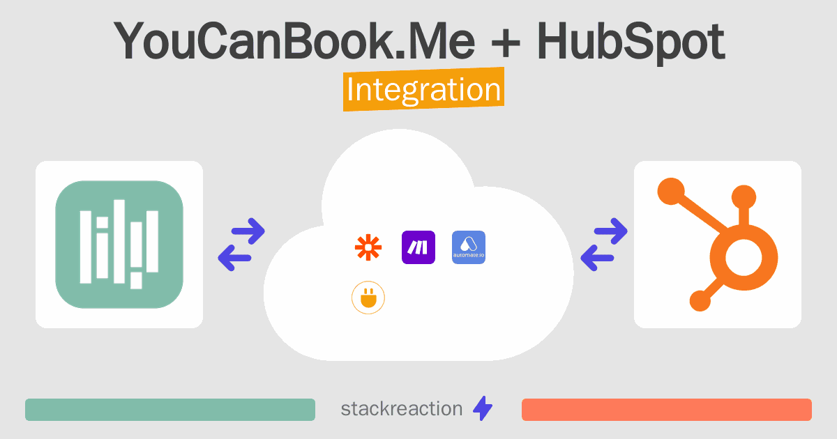 YouCanBook.Me and HubSpot Integration