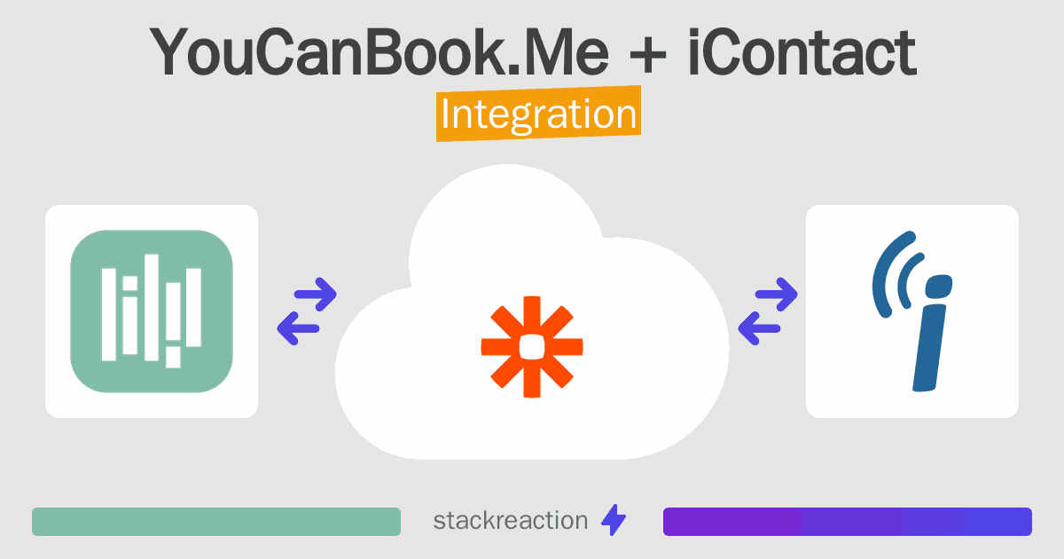 YouCanBook.Me and iContact Integration