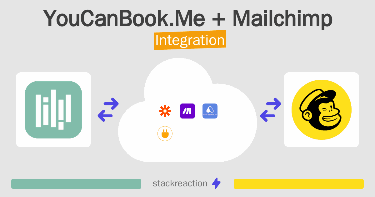 YouCanBook.Me and Mailchimp Integration