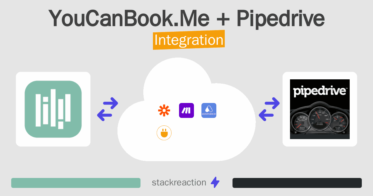 YouCanBook.Me and Pipedrive Integration