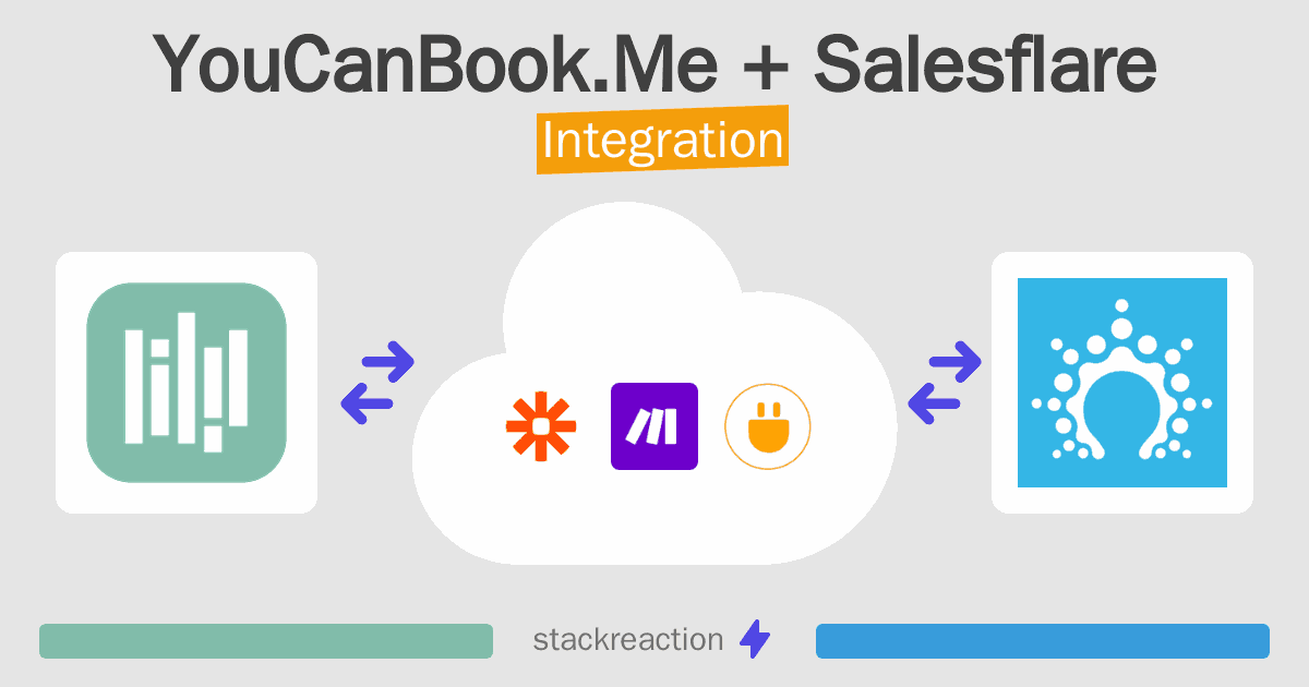 YouCanBook.Me and Salesflare Integration