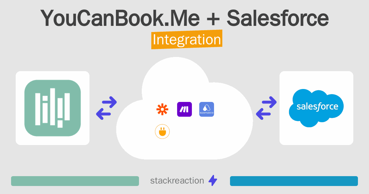 YouCanBook.Me and Salesforce Integration