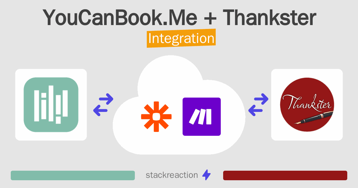 YouCanBook.Me and Thankster Integration