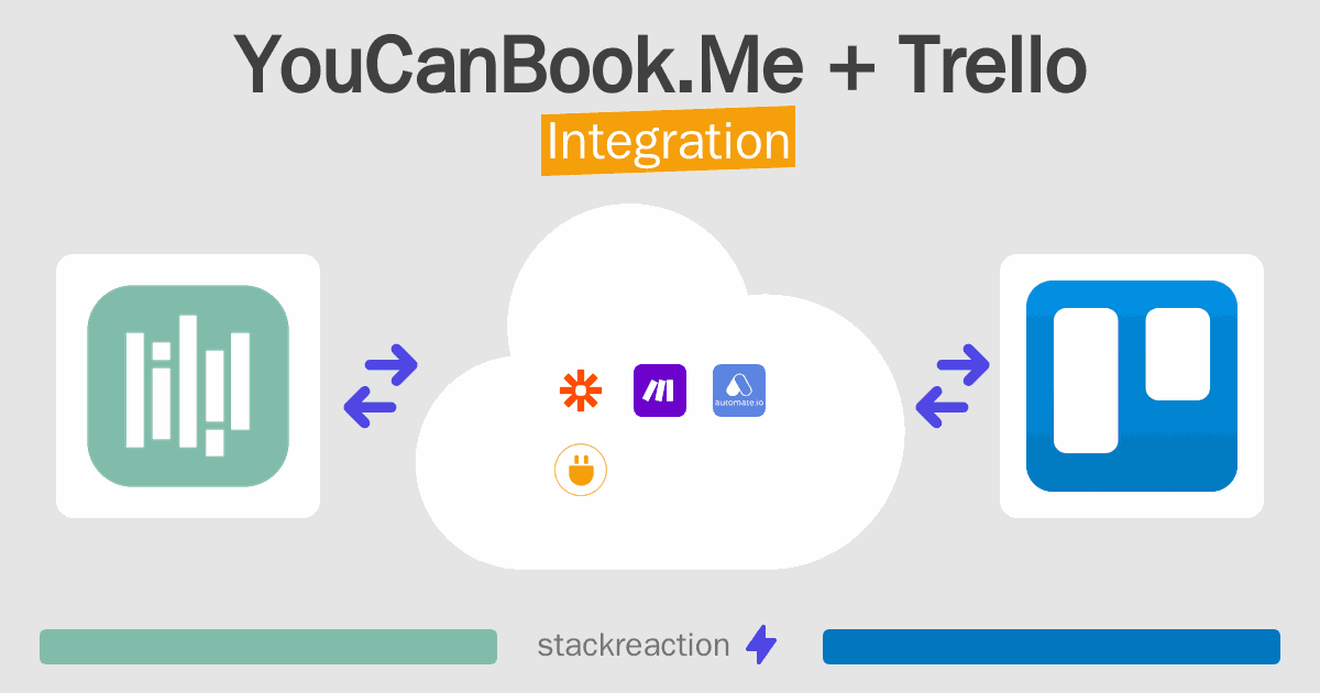 YouCanBook.Me and Trello Integration