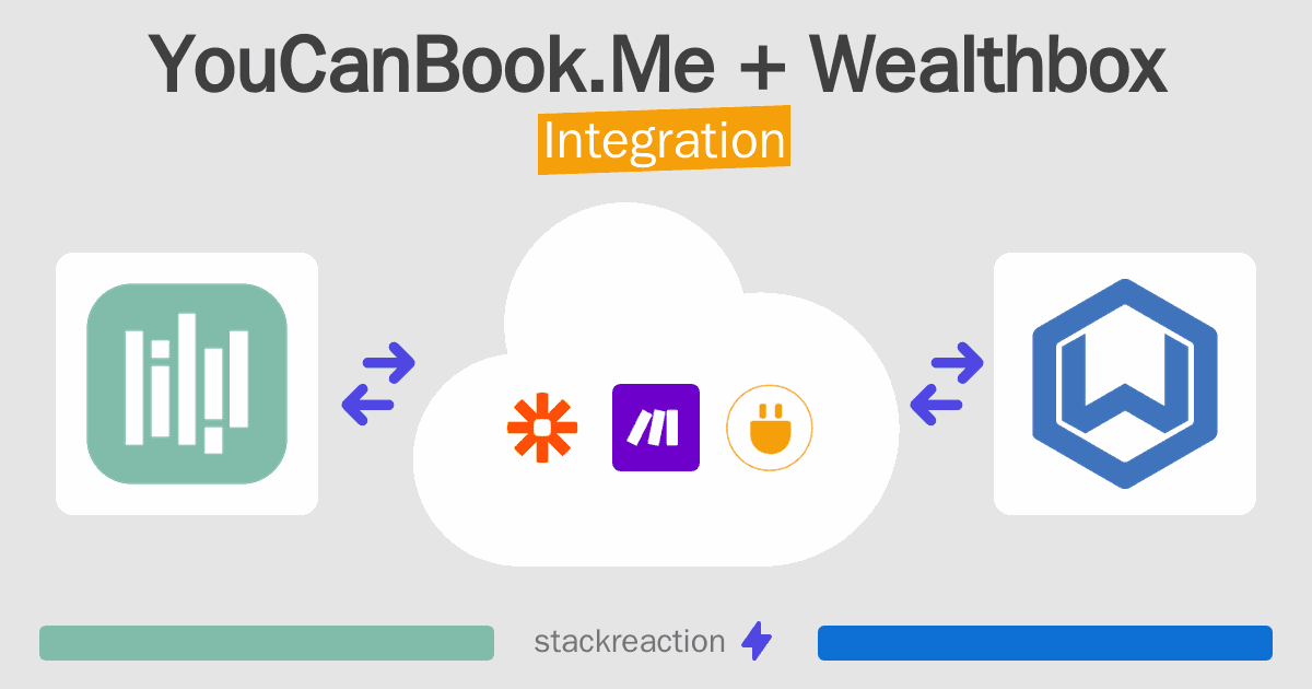 YouCanBook.Me and Wealthbox Integration