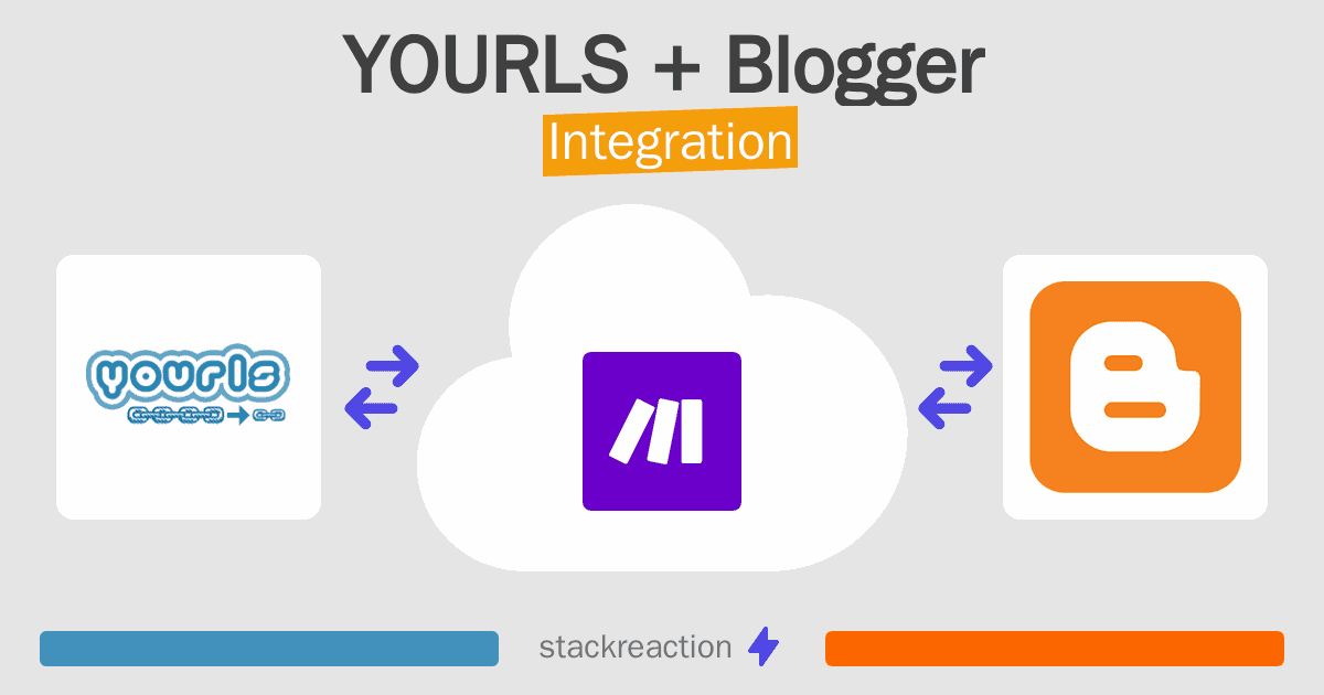 YOURLS and Blogger Integration